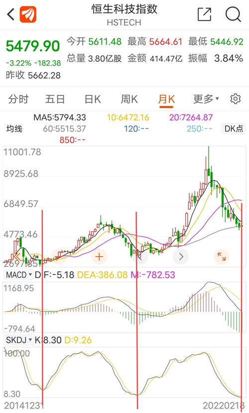 港股指数风险,港股指数风险分析