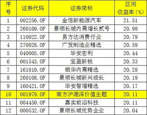 有的分级基金b为什么忽然涨百分之一百多