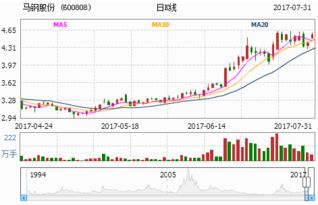 600808股票行情,600808马钢股份最新股票行情分析