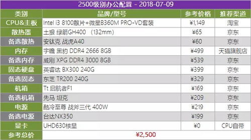 直播电脑需要什么配置 含游戏主播,才艺直播