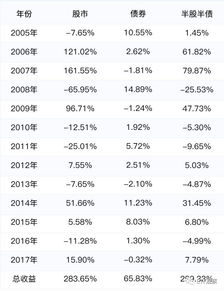 每周赚2%一年复利赚多少