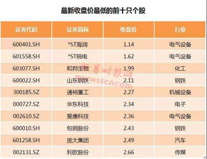 股市开户万2,5佣金是什么意思?