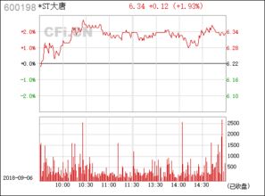 寻找高手帮忙分析一下ST大唐(600198)