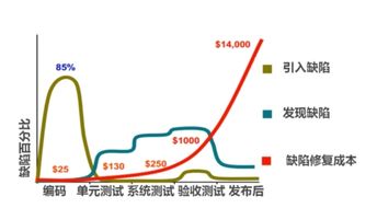 软件测试的目的什么,软件测试：揭示缺陷，提升质量的终极关卡