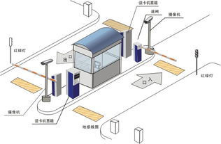 停车场系统图片存放路径无效怎么办(停车场管理系统相机没图像)