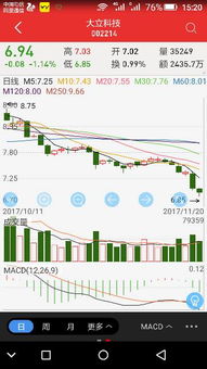 大立科技股价为什么下跌？