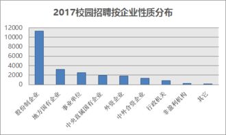 国企和外企和中外合资企业哪个好