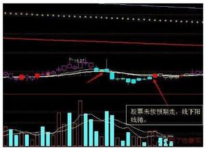 线上阴线买入，买错了也要买；线下阳线卖出，卖错了也要卖这句话具体是甚么意思啊