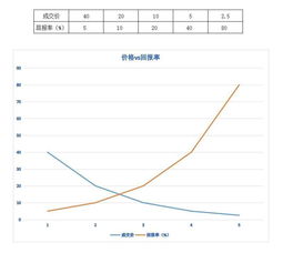 王某将甲乙两种股票同时卖出，卖价均为a元，甲股票盈利20%，乙股票亏损20%，两种股票合计盈利还是亏损？