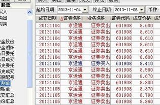 今天看到了今天买卖交割单，什么时候开始显示当天的交割单的