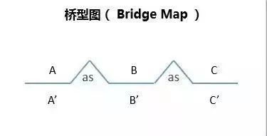 担心孩子读书没用 试试用思维导图进行阅读 