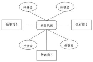 做市商的资格要求