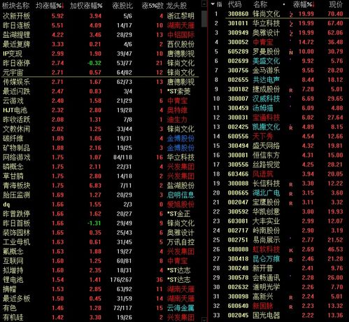 元宇宙数字货币潜力币,元宇宙板块1月23日涨3.33%