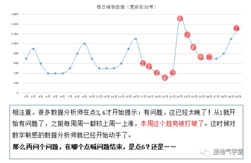 你写的数据分析报告没人看,为啥