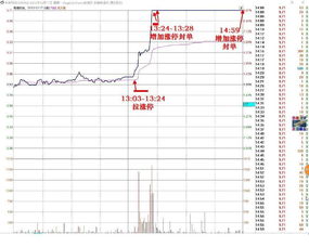 我挂的.13.7元买入高于涨停价为什么显示12。9元开盘价买入的啊请指教