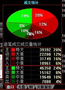 如图这个同花顺成交量如何看的