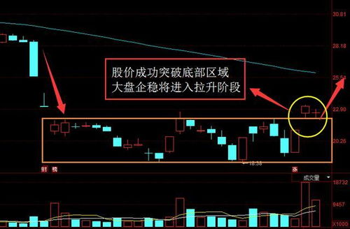 股票如何设置跳空缺口,什么是跳空缺口？?