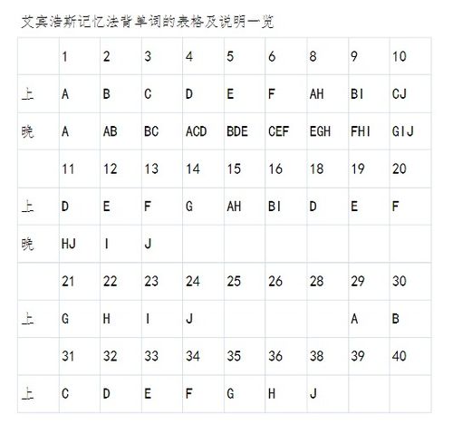 初中英语怎么学 做好这3点中考英语提升至100