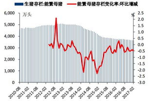 2022年济宁的养猪业前景如何？