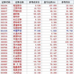 为什么我买入价是5.07元，700股，参考成本就变成了9.072了呢，东兴证券的，，，很不能理解