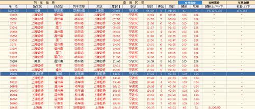 上海到宁波火车时刻表,上海南站到宁波的火车行程几个小时-第4张图片