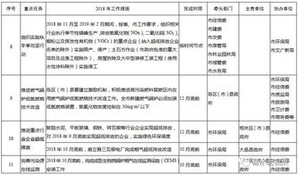 该地公布季节错峰生产方案,鼓励水泥行业实现超低排放 