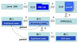 java反射机制原理, 反射机制概述