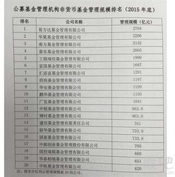 2022,2022年基金前二十名