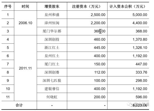 溢价形成资本公积转增股本缴税吗