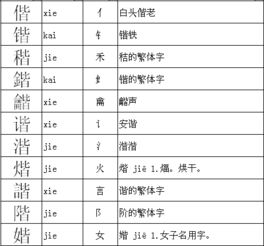 给欧和谐这两个字换个偏旁组成新字再组词 