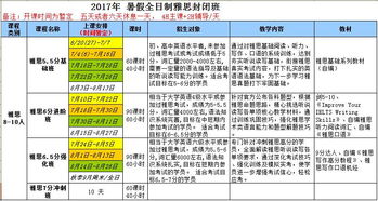 杭州雅思5.5分基础暑期班学费 雅思培训价格 杭州培森教育 培训帮手机站 