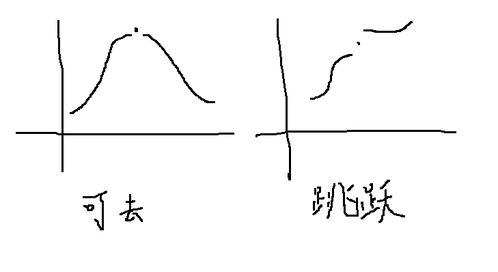 为何可去间断点里会有 f x 在点x x0处无定义这个判别方法 怎样理解 