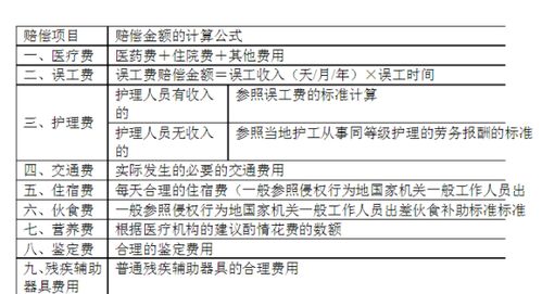 交通事故赔偿标准表 