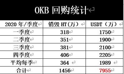 floki币总量和销毁量的关系,波克城市中的星币数量和车名字是如何对应的 floki币总量和销毁量的关系,波克城市中的星币数量和车名字是如何对应的 专题