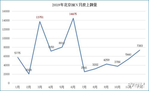 一个新能源指标价格多少?4个指标需要多少钱呢?