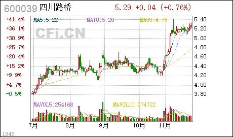 飞凯材料股票发行股价多少