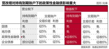 债券回购是按什么价格结算的？