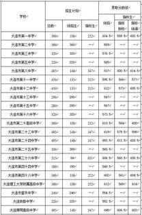 权威发布 初升高二模分数段来了,估一估你家孩子能报哪所高中 