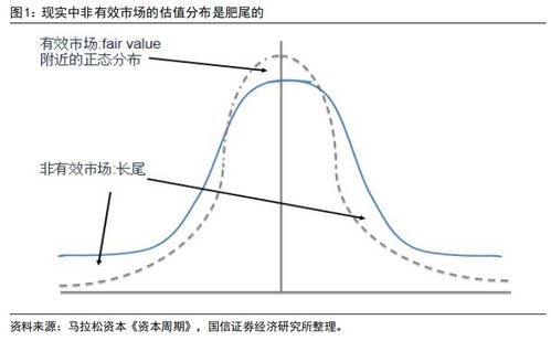 股票 能不能作为资产