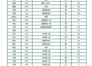 二本线最低的公办大学，文科400分左右的二本大学