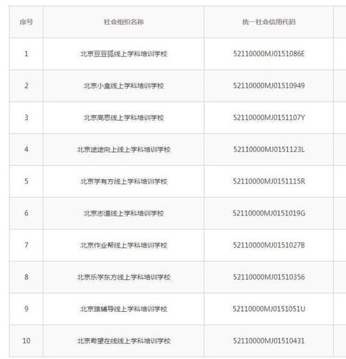 北京有10家可以拿到丰台区车牌指标的公司