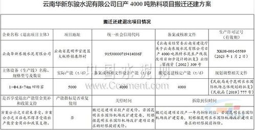 华新水泥装备公司的工资待遇怎么样？刚毕业的本科生主要做什么？