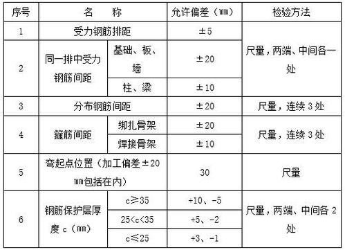 悬臂式挡土墙主体及附属工程施工方案