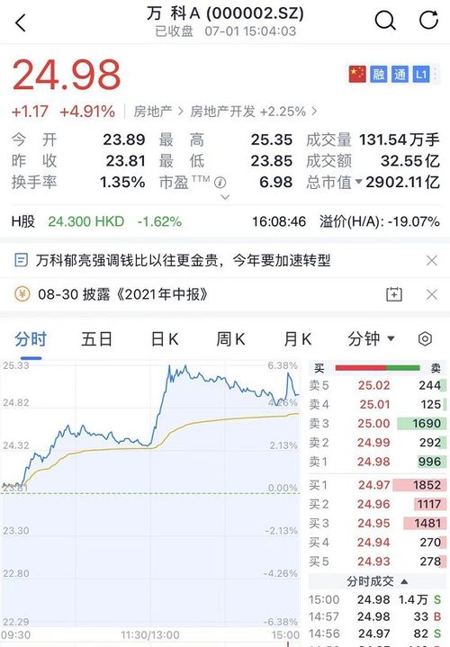 000573是地产股吗，我怎么在房地产业板块里找不到呢