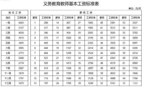 教师工资的13个等级,看看你在哪个等级 你一个月拿多少钱