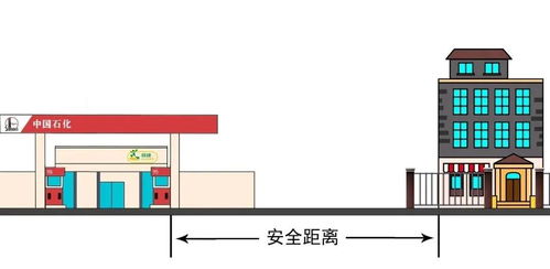 安全话题 离我家不远就是加油站,会不会很危险