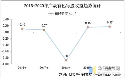 广晟有色 76元的成本，大概什么价可以补仓？还会继续跌吗 ？