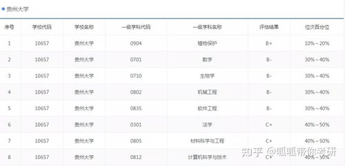 贵州大学 211 不压分 保护一志愿 