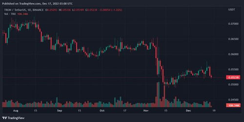 trx波场币最新行情,AToken是什么？ trx波场币最新行情,AToken是什么？ 词条