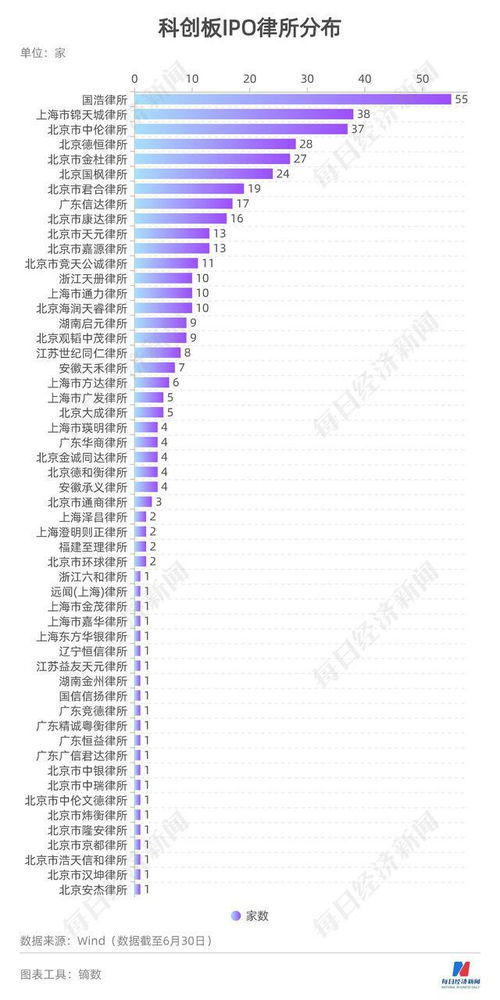 中芯国际股票股吧